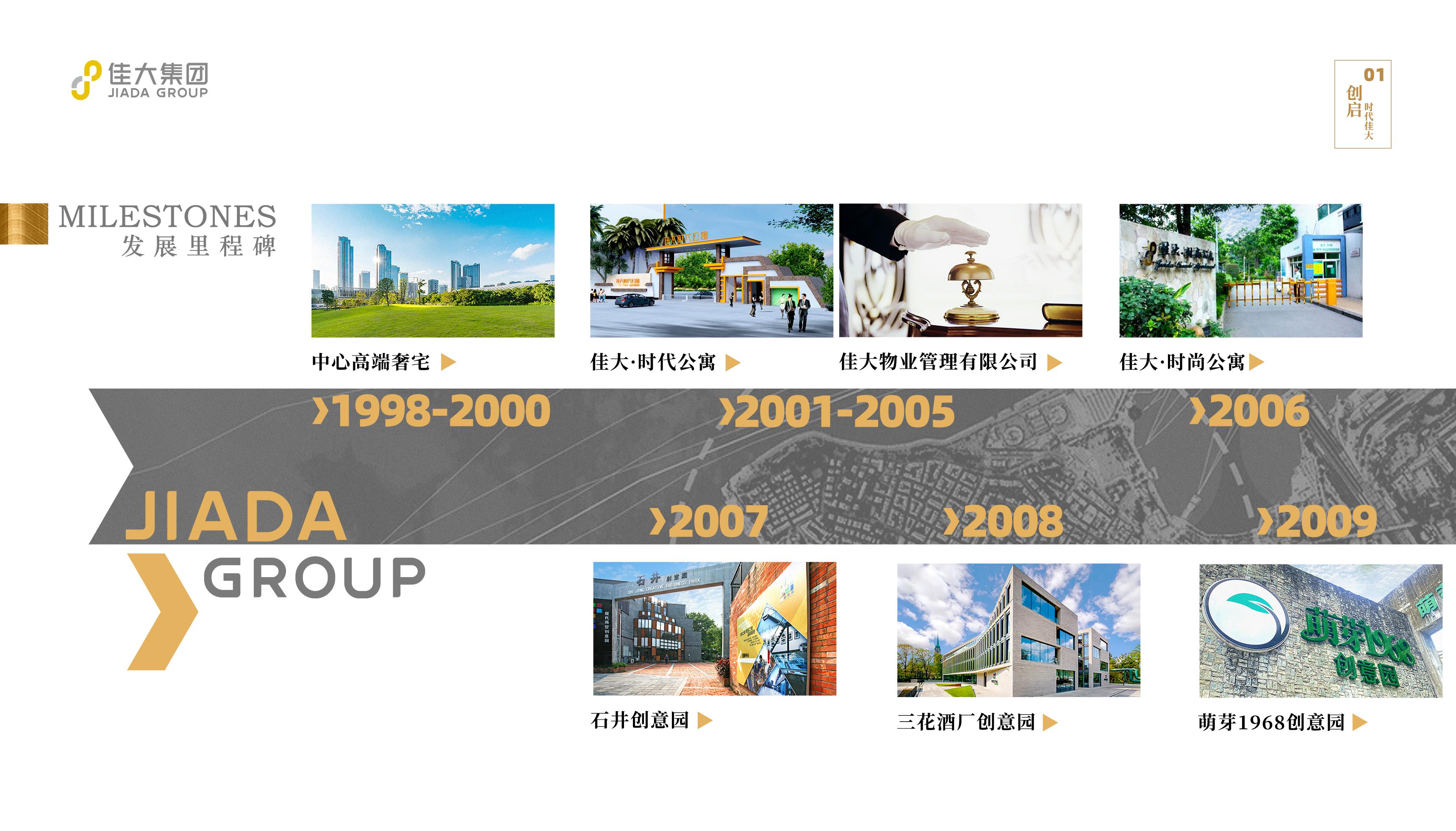 20220705-佳大集团画册介绍_页面_09.jpg