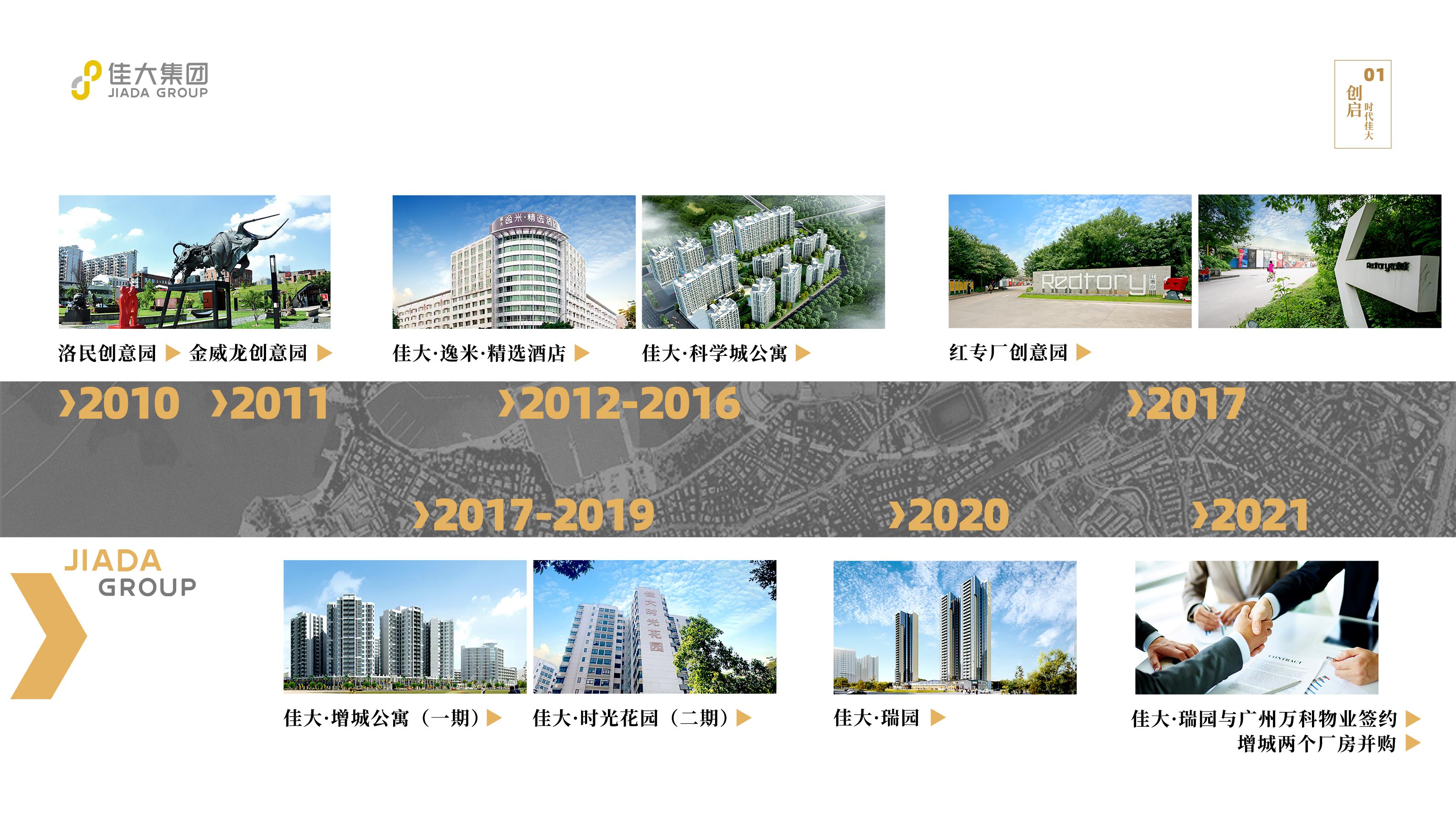 20220705-佳大集团画册介绍_页面_10.jpg